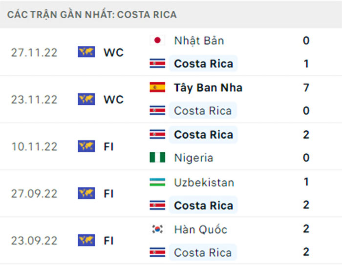 Nhận định Soi Kèo Costa Rica Vs Đức – World Cup 2022 (2)