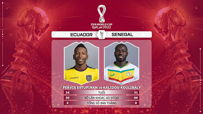 Nhận định Soi Kèo Ecuador Vs Senegal – World Cup 2022(4)