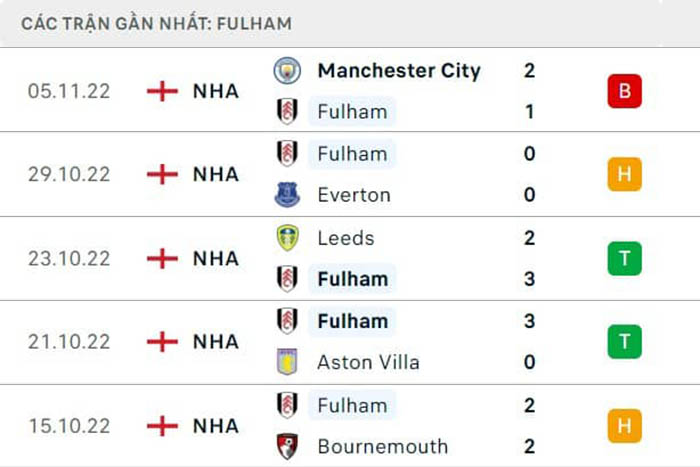 Nhận định Soi Kèo Fulham Vs Manchester United – Nha(2)