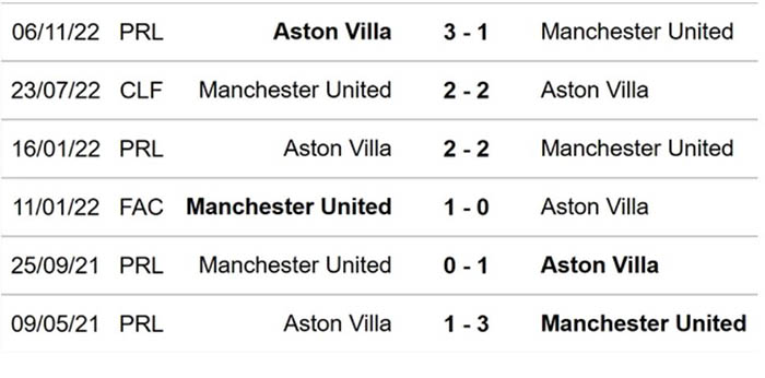 Nhận định Soi Kèo Manchester United Vs Aston Villa – League Cup(1)