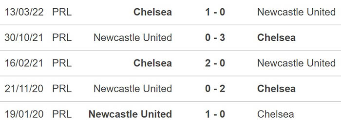 Nhận định Soi Kèo Newcastle United Vs Chelsea – Nha(1)