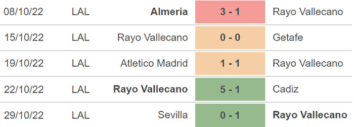 Nhận định Soi Kèo Rayo Vallecano Vs Real Madrid – La Liga(2)