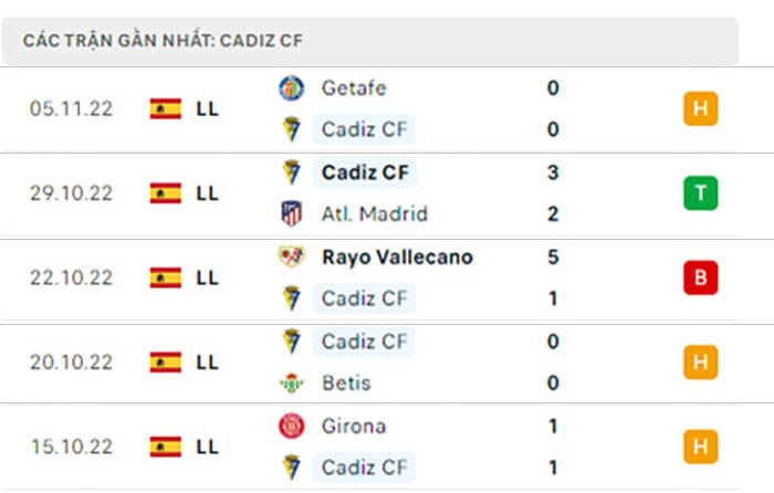 Nhận định Soi Kèo Real Madrid Vs Cádiz – La Liga, 03h30 (4)