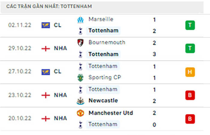 Nhận định Soi Kèo Tottenham Hotspur Vs Liverpool – Nha(3)