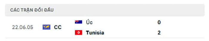 Nhận định Soi Kèo Tunisia Vs Australia – World Cup 2022,(5)