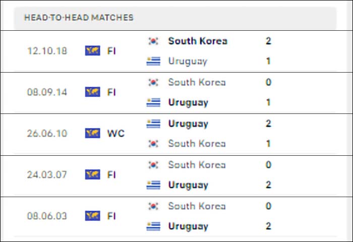 Nhận định Soi Kèo Uruguay Vs Hàn Quốc – World Cup 2022(6)