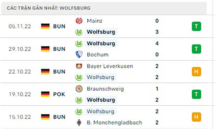 Nhận định Soi Kèo Wolfsburg Vs Dortmund – Bundesliga(1)