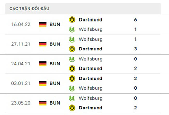 Nhận định Soi Kèo Wolfsburg Vs Dortmund – Bundesliga(3)