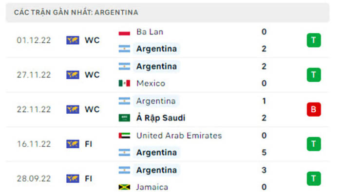 Nhận định Soi Kèo Argentina Vs Úc – World Cup 2022 1