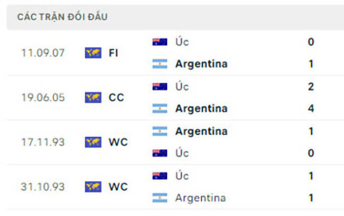 Nhận định Soi Kèo Argentina Vs Úc – World Cup 2022 3