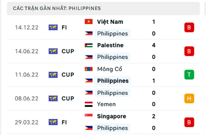 Nhận định Soi Kèo Cambodia Vs Philippines – Aff Cup 2022 3