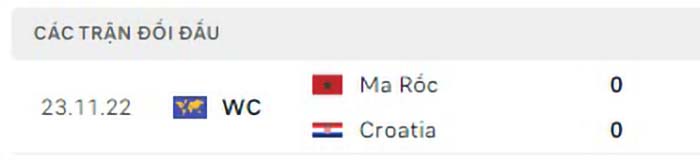 Nhận định Soi Kèo Croatia Vs Morocco – World Cup 2022 4