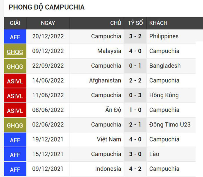 Nhận định Soi Kèo Indonesia Vs Campuchia – Aff Cup 2022 3