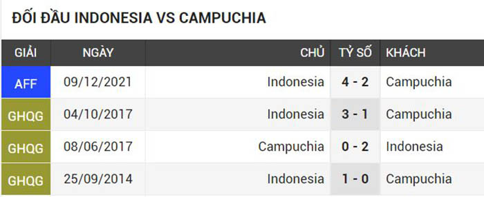 Nhận định Soi Kèo Indonesia Vs Campuchia – Aff Cup 20221