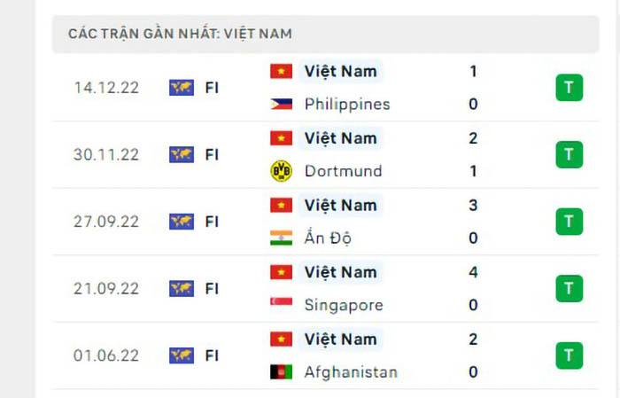 Nhận định Soi Kèo Lào Vs Việt Nam – Aff Cup 2022 3