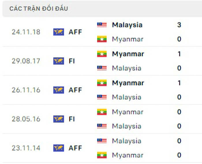 Nhận định Soi Kèo Myanmar Vs Malaysia – Aff Cup 2022 3