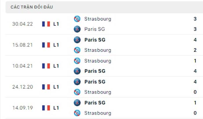 Nhận định Soi Kèo Psg Vs Strasbourg – Ligue 1 3