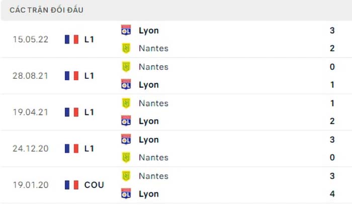 Soi Kèo Nantes Vs Lyon – Ligue 1 3