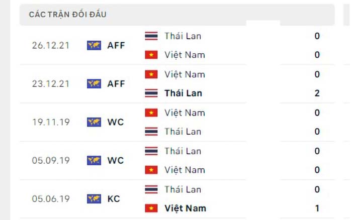 Soi Kèo Việt Nam Vs Thái Lan – Aff Cup 001